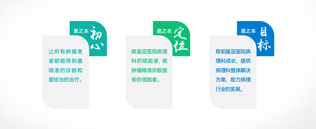 醫(yī)之本